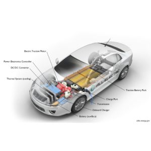 Electric Vehicle (EV) Components Technology